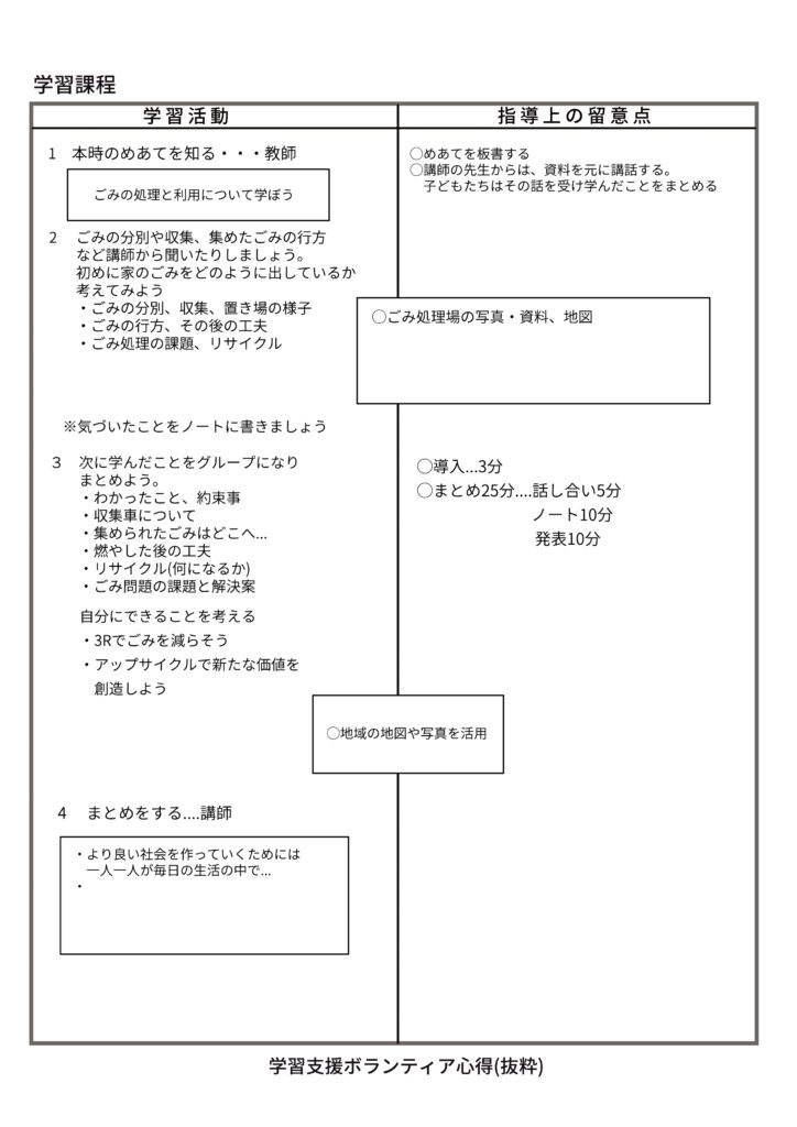 ごみの処理と利用 つながるプロジェクト