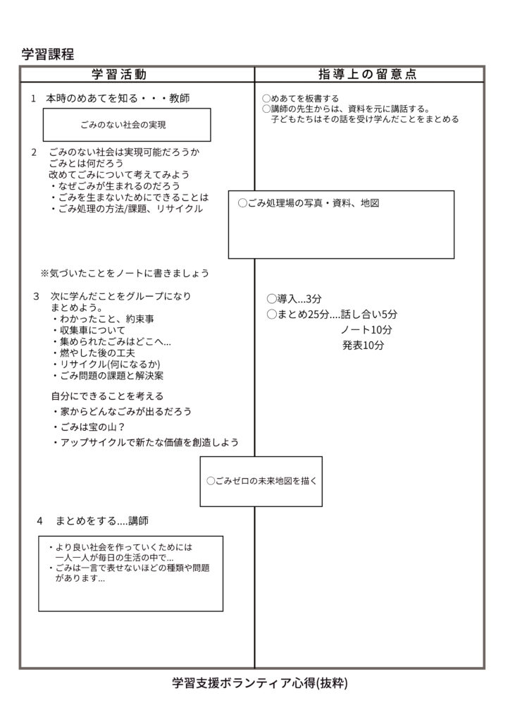 ゴミのない社会の実現 つながるプロジェクト